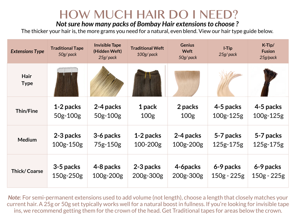 Need gram thickness help