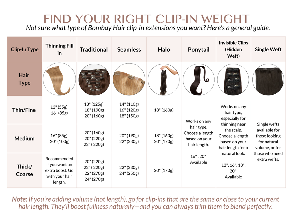 Need gram thickness help